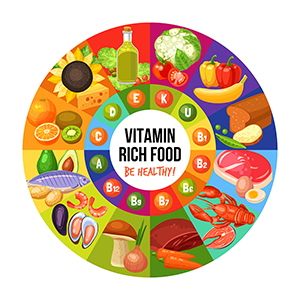 Lees alle artikelen over (natuur)voeding
