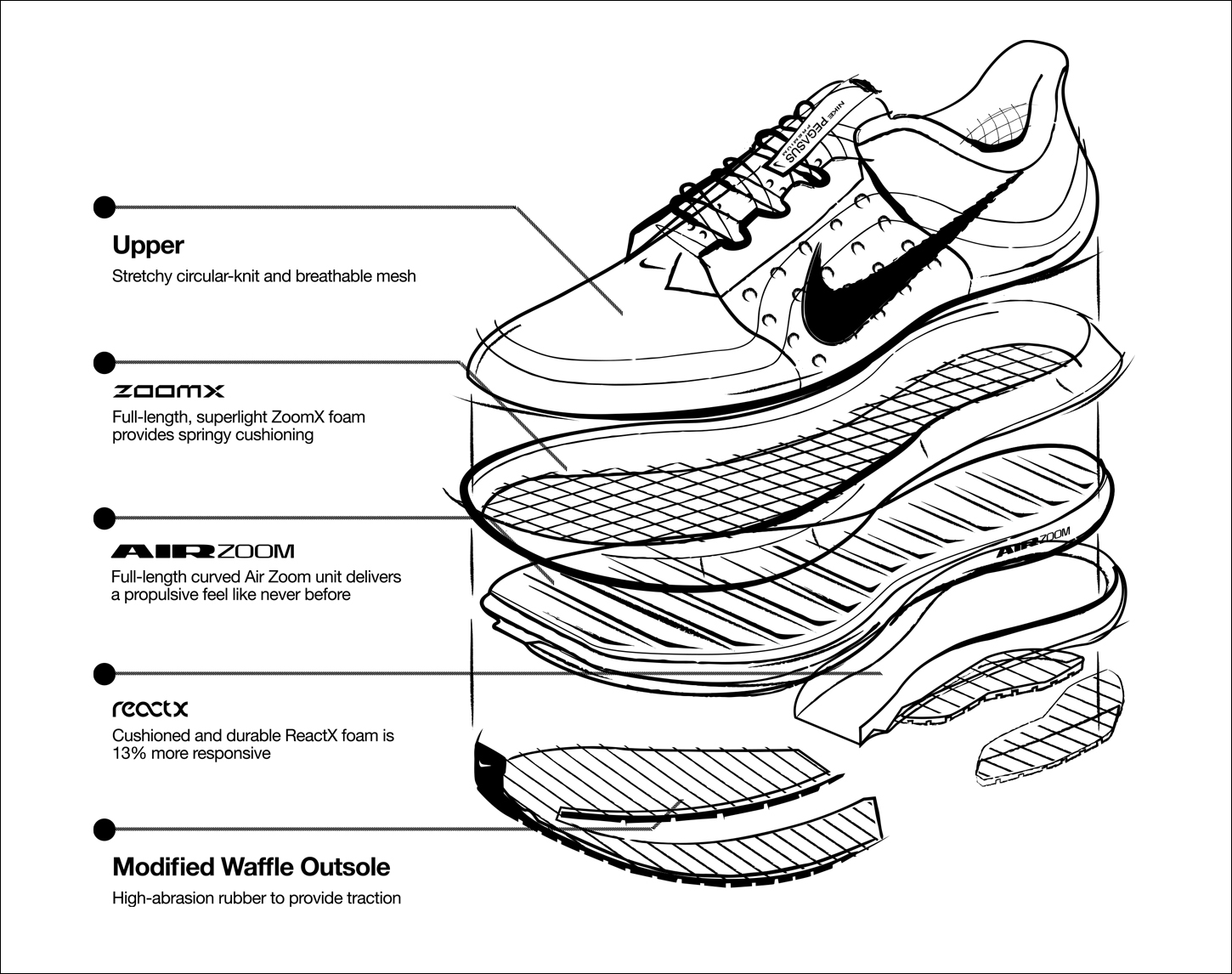 tekening van nike hardloopschoenen met technische specificaties uitgelegd