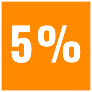 5% korting op schroeven