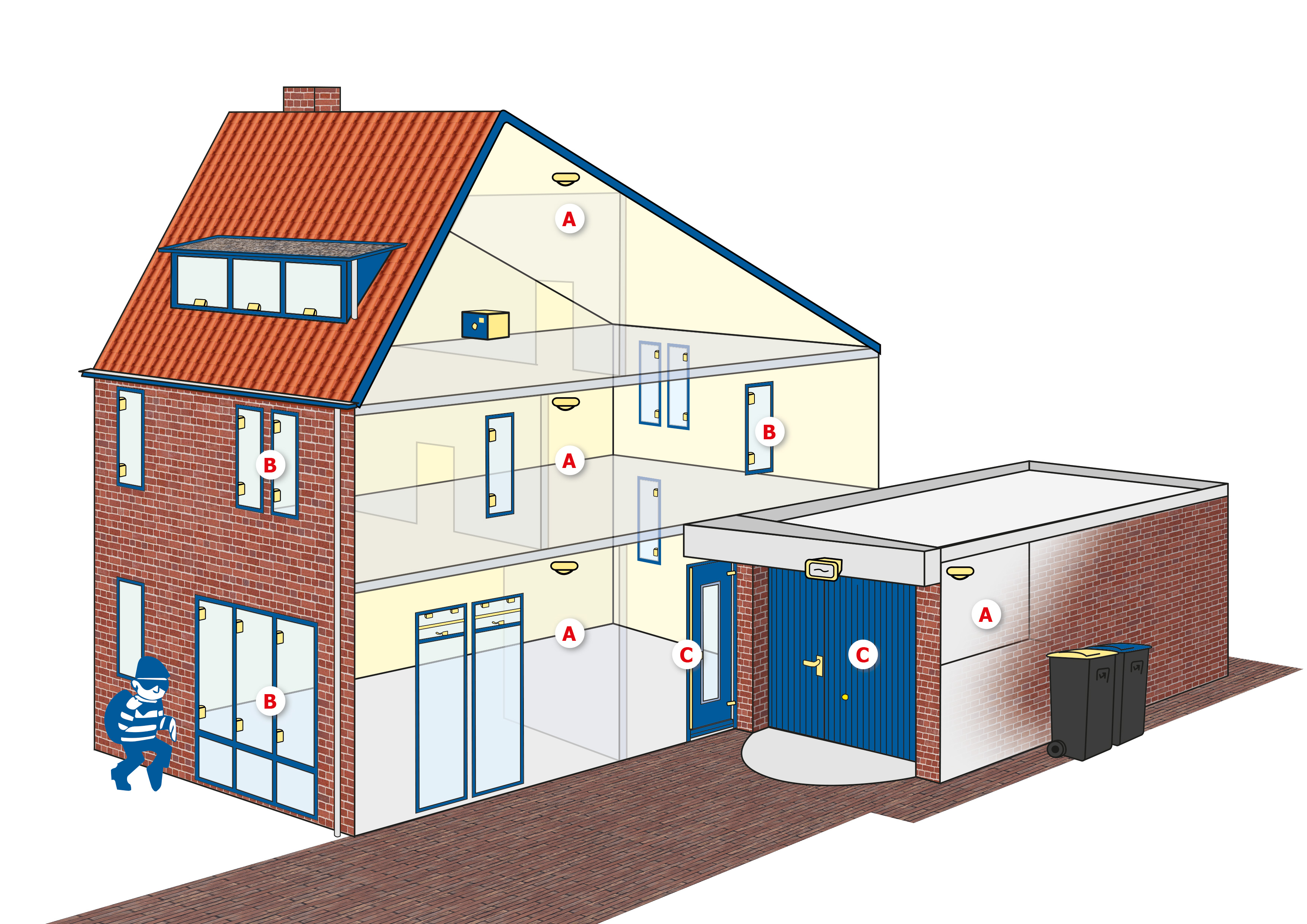 Beveiliging woonhuisbeveiliging soorten
