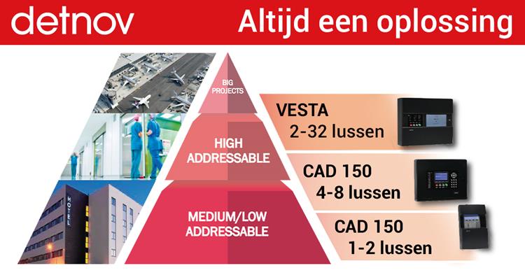 Brandmeldcentrales koop je natuurlijk bij Alphatronics!